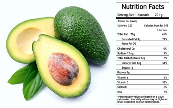 Nutrition Image facts